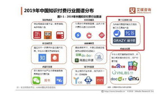 小鵝通轉(zhuǎn)型 從知識(shí)付費(fèi)到技術(shù)服務(wù)商的戰(zhàn)略升級(jí)